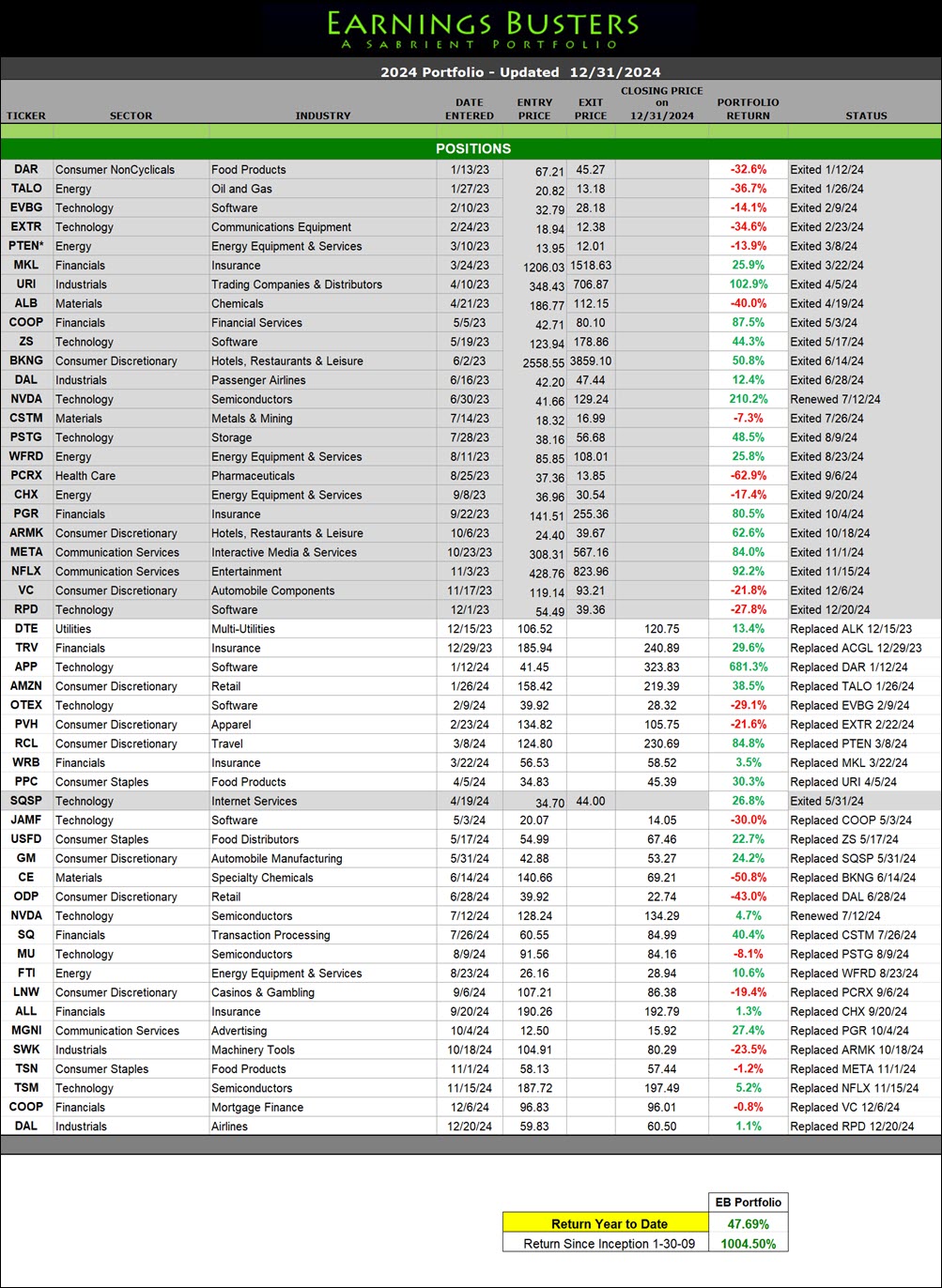 Earnings Busters Portfolio 2024