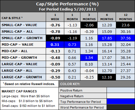 styles and caps