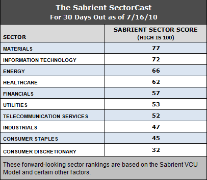 forward looking sectors