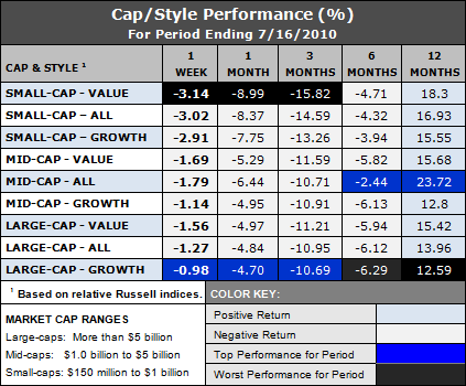 styles and caps