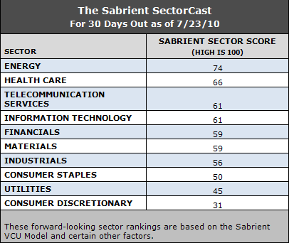 forward looking sectors